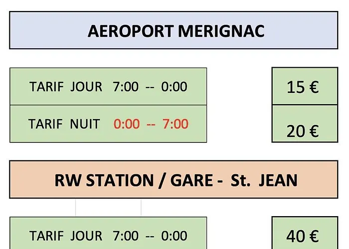 Bed & Breakfast Maison Ok Riba Aeroport Mérignac